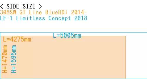 #308SW GT Line BlueHDi 2014- + LF-1 Limitless Concept 2018